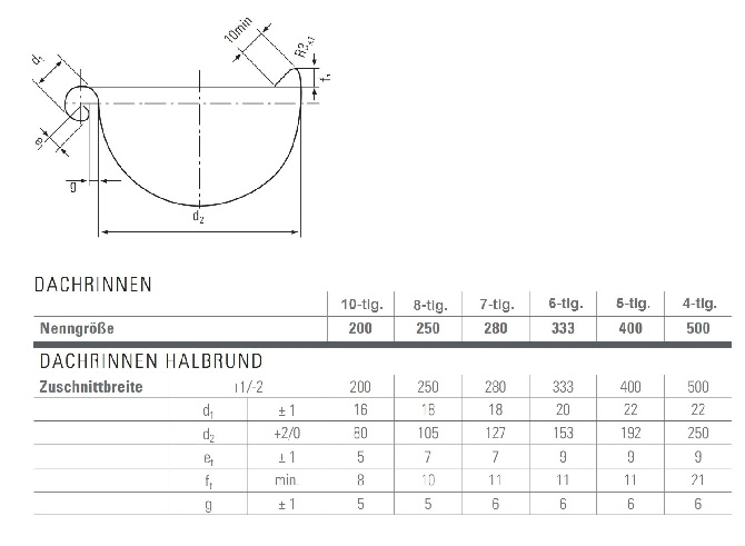 Kupfer-Laubschutz 6-tlg. - 2 m (m. 3 Kupfer-Haltern) 0,6